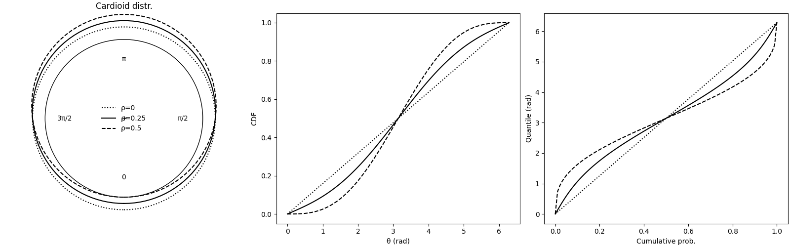 cardioid